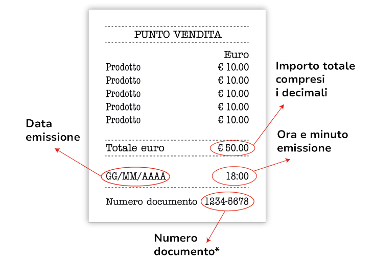 scontrino dettagli utili